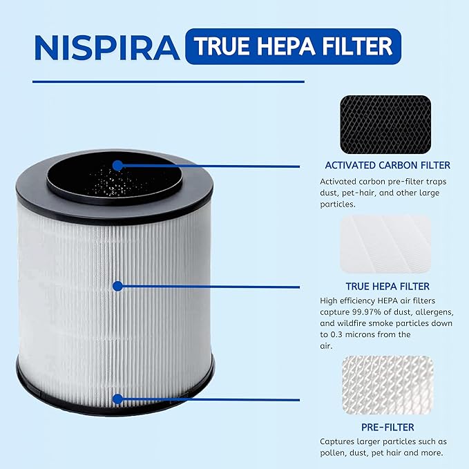 Nispira 12030 Replacement Filter for Clorox Air Purifier 11030 11031 Medium Room 3-in-1 True HEPA Activated Carbon Removes Smoke, VOCs, Odor. 1 Pack