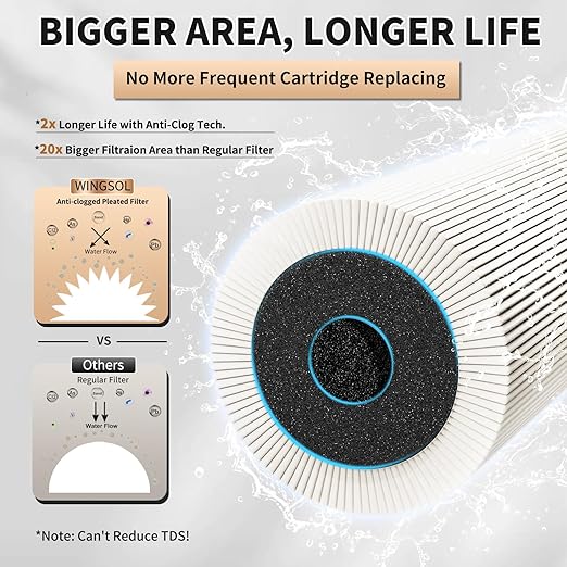 WINGSOL Under Sink Water Filter System with Faucet, Anti-Clogged Design, Reduces PFAS, Lead, Chlorine, Bad Taste, Sediment, NSF/ANSI 42&53, 8K Gallons, Easy Installation, Chrome Faucet