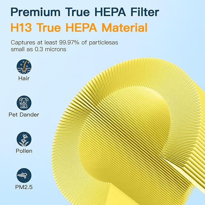 H7122 Replacement Filter for GoveeLife Air-purifier H7122 + 2Pcs Washable Pre-filter Replacement,3-in-1 H13 True HEPA Air Filte for GoveeLife H7122 air filter for Pet Hair,Dust,Smoke,1+2 Pack