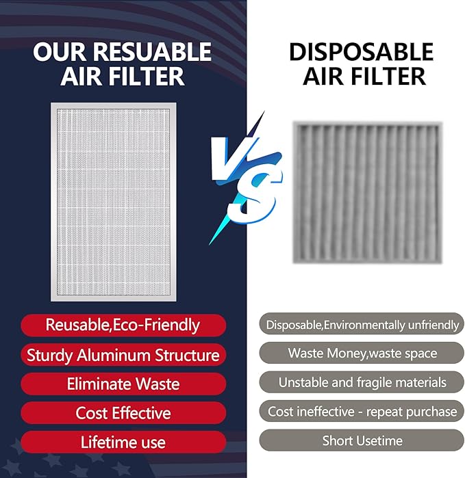 16x25x4 Resuable & Washable Electrostatic Air Filter Allergen Defense, MERV 8 Aluminum AC/HVAC Furnace Filter Replacement, Lasts a Lifetime（Actual Size:15.35"x24.72"x3.58")