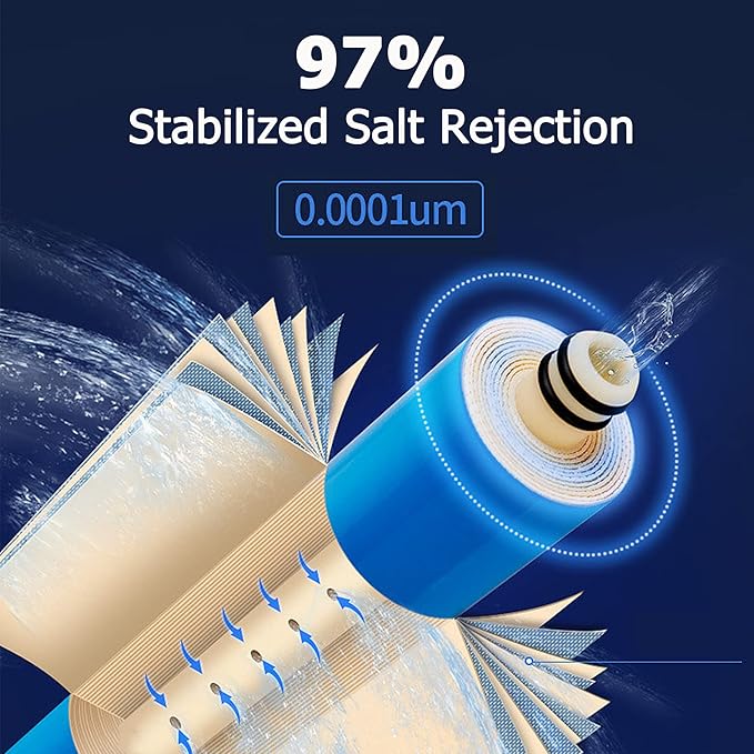 300 GPD RO Membrane Filter 12"x3" Reverse Osmosis Membrane Element Replacement Fits Under Sink RO Drinking Water Filter Filtration Purifier System, 1 Pack