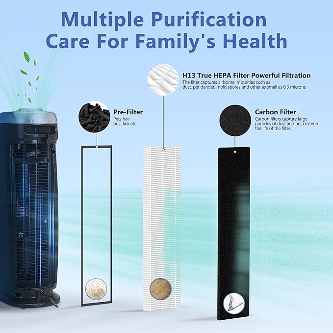 FLT4825 HEPA Filter B Replacement for Guar.dian Air Purifier AC4825 AC4300 AC4800 AC4900 AC4850, 4 HEPA Filter and 6 Pre-Filter by NISHCON