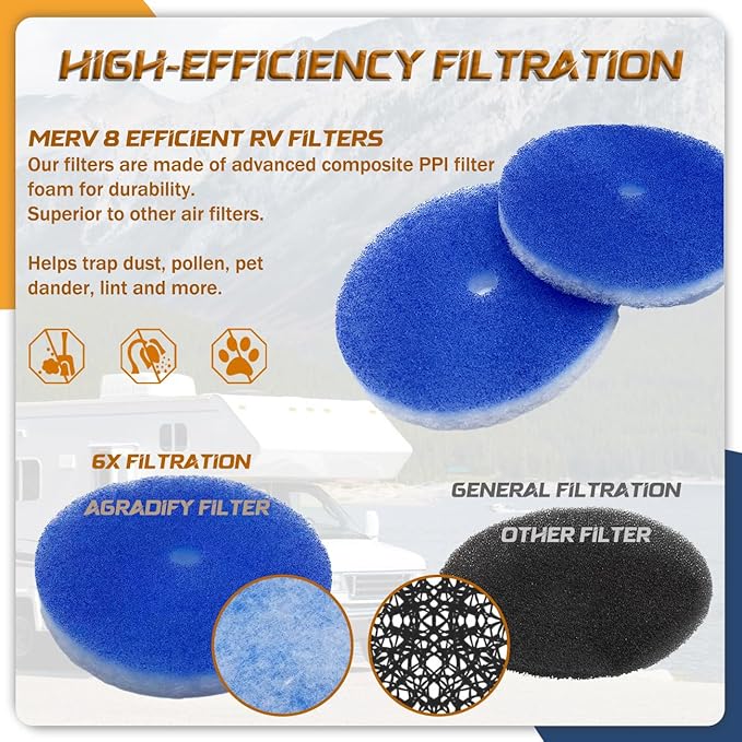 10 Pack RV Air Conditioner Filter 5.25” Round RV AC Filters Replacement with Central Hole MERV 8 Rated RV Vent Filters