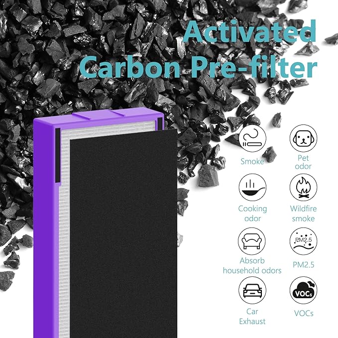 FLT5250PT Replacement Filter Compatible with Air Cleaner Purifier AC5000E AC5300B AC5350W AC5350B CDAP5500, 4 Premium Filters with 8 Carbon Pre-Filter, Purple Pet Care Version