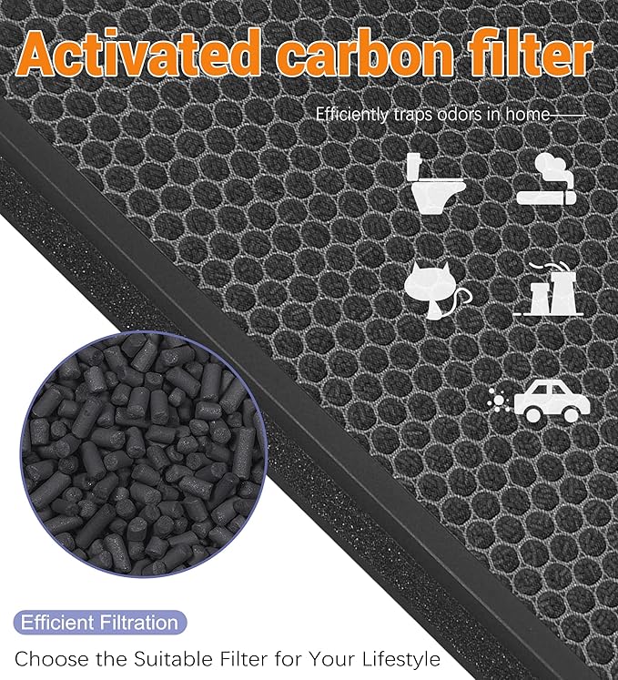 HP8 Replacement Filter Compatible with SimPure HP8 Air Purifier, Part # SP-HP8-RF, H13 HEPA Filter and Activated Carbon Filters, 2-Pack