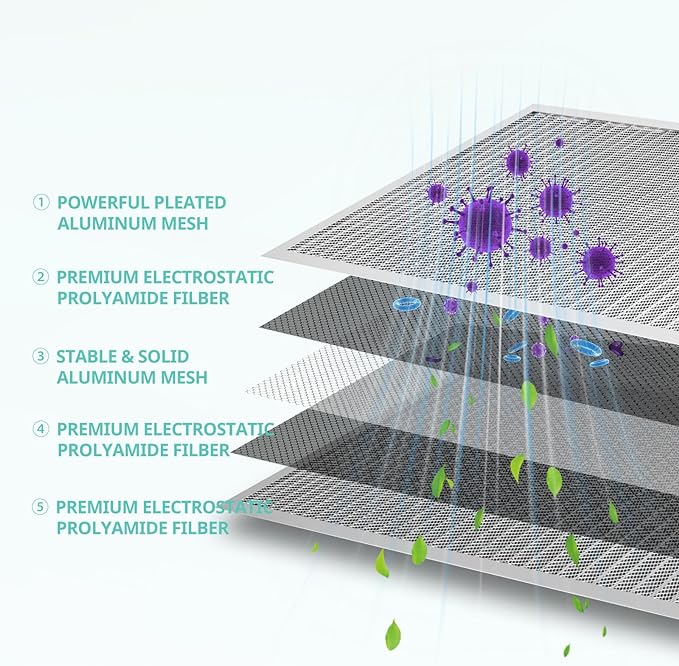 20x25x1 Electrostatic Air Filter, Washable & Reusable Aluminum AC/HVAC Furnace Filter, MERV 8, Lasts a Lifetime, Healthier Home or Office(Actual Size: 19.75"x24.65"x0.86")