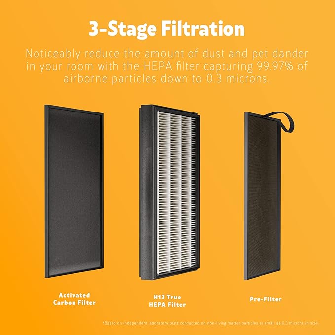 Kenmore PM4030 Air Purifier with H13 True HEPA Filter, Covers Up to 2300 Sq.Foot, 24db SilentClean 3-Stage HEPA Filtration System, 5 Speeds for Home Large Room, Kitchens & Bedroom