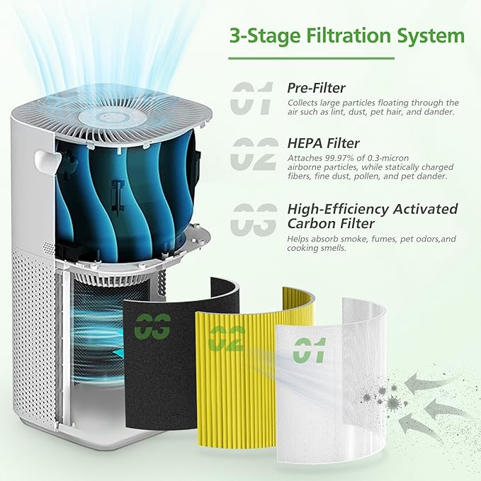 Core 600S Pet Care Replacement Filter for LEVOIT Core 600S Air Purifier, 3-in-1 HEPA Filter, High-Efficiency Activated Carbon for Pets Lover, Compared to Part #Core 600S-RF-PA, 2 Pack, Yellow