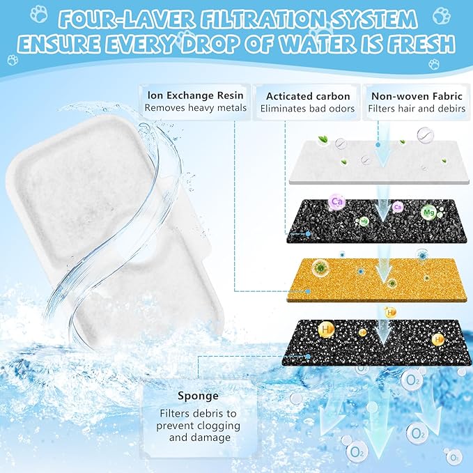 10 Pack Cat Water Fountain Filter Replacement, Compatible With PETLIBRO Dockstream 2.5L/84oz Cat Water Fountain PLWF005/PLWF105/PLWF115/PLWF305, Quiet Cat Fountain Filters with 10 Pre-Filter Sponges
