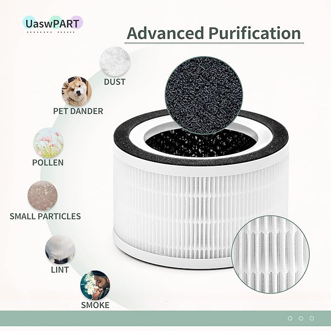 Fillo Air Puri-fier Filter Compatible with Afloia Air Filter Replacement Fillo/Halo and Allo Air Filter, Match ASIN: B088FHCS83/B07JG1R2GB/B07WR2CT7V, 3-IN-1 Filtration, 2-Pack
