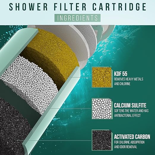 Shower Filter for 100% Water Filtration - Shower Head Filter Softens Hard Water, Removes Chlorine, Toxins, and Heavy Metals for Healthier Skin and Hair - Shower Water Filter by Winthorpe