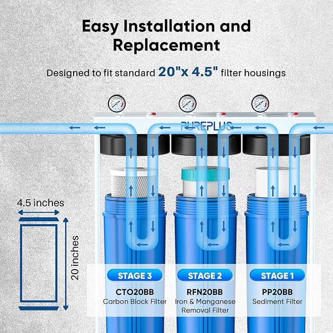 PUREPLUS 4.5"x20" 3-Stage Whole House Water Filter Cartridge, Sediment, Iron &Manganese Reduction, Carbon Block, Replacement for F3WGB32BM, AP810-2, FM25B, RFFE20-BB, EPM-20BB, FC25B, P5-20BB