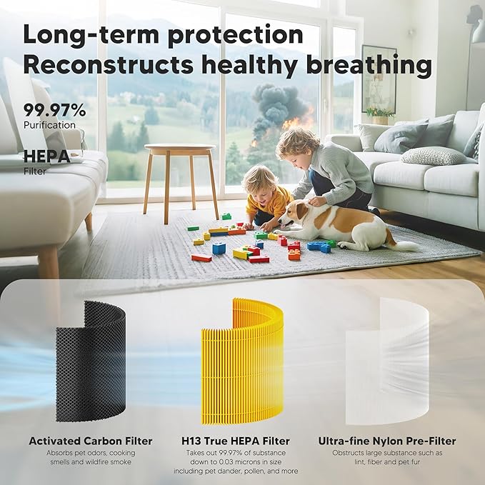 Core 300 Pet Care Replacement Filter for LEVOIT Core 300, Core 300S and Core 300-P Air Purifier, 3-in-1 H13 True HEPA Filter Replacement, Compared to Part # Core 300-RF-PA, 2 Pack, Yellow