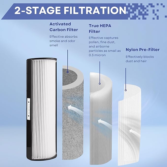 Nispira TPP440 TPP440F Filter Replacement for Envion Therapure TPP540 TPP640 TPP640S AP200 Air Purifier True HEPA with Activated Carbon, 3 Pack