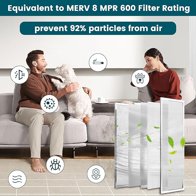 24x18x1 Air Filter-MERV 8, Washable & Reusable Electrostatic Air Filter, AC/HVAC Furnace Filter, Lasts a Lifetime, Permanent Filter, Breathe FresherHome And Office Actual Size:17.44x23.46x1 Inch