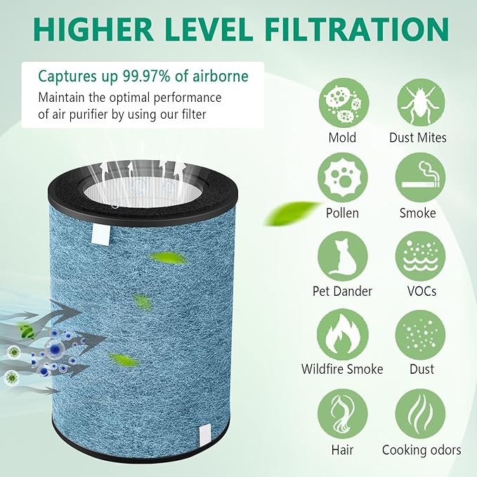 HP302 HP202 HC502 Replacement Filter Compatible with Shark HP200, HP300, HC500, UA & AP Series,3-in-1 H13 Grade True HEPA Filter,Part # HE2FKBAS,HE2FKBASMB,HE2FKPET (1)