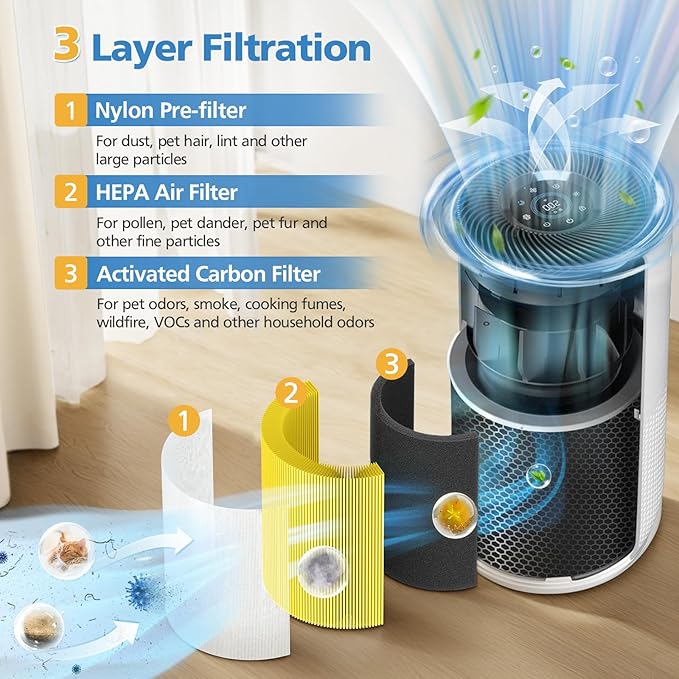 Core 400S Pet Care Replacement Filter for LEVOIT Core 400S Smart Air Purifi-er, 3-IN-1 HEPA and Activated Carbon Filter, Compared to Part# Core 400S-RF(LRF-C401S-P-WUS), Yellow (2 Pack)