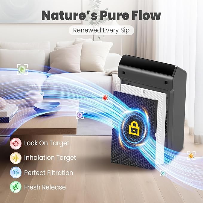 116130 Replacement Filter H for Winix 5500-2 AM80 Plasmawave Air Purifier, Includes 2 Pack True HEPA Filter and 2 Pack Activated Carbon Filter