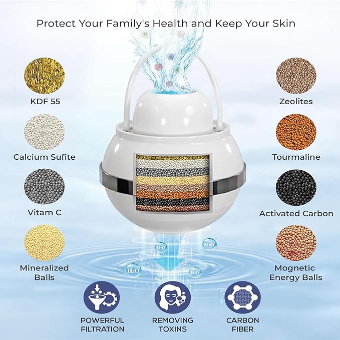 JUKER Bath Water Filter for Tub - 8 Stages-Bathtub Water Filter Removes Hundreds of Contaminants- Hard Water Softener- Improves Your Bath water for Healthier Skin, Hair and Nails Condition - Pantone