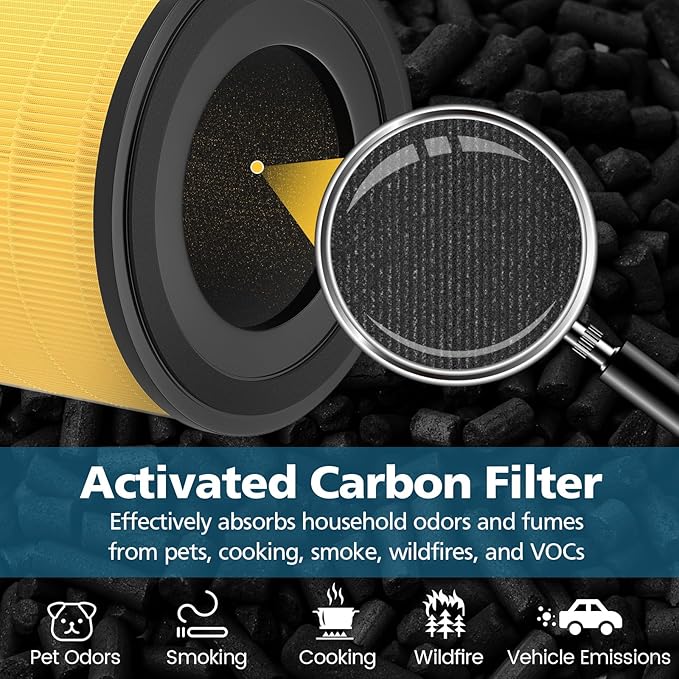 2 Pack AP-S0610L Pet Care Replacement Filter, Compatible with MOOKA AP-S0610L Air Purifier, Efficient Air Filter, 3-Stage Filtration System, Designed for Pet Odors, Smoke, Dander, Pollen