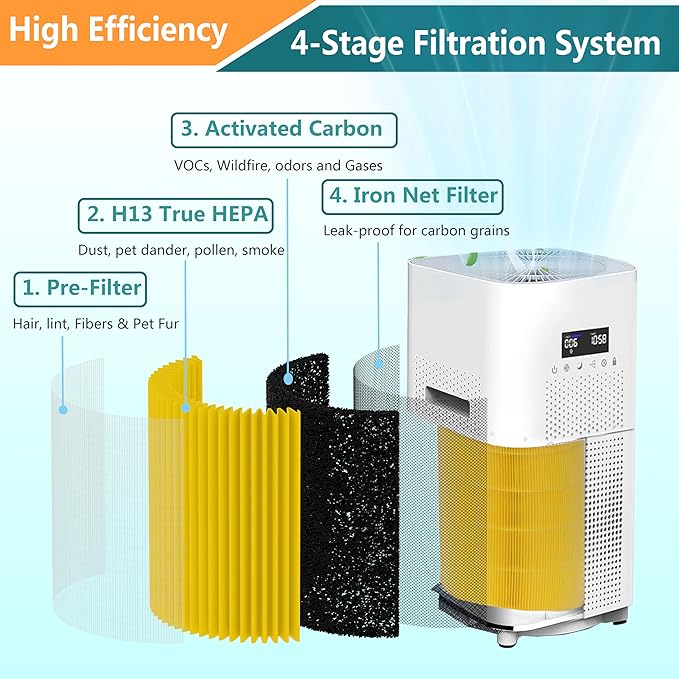 2-Pack AP401 Pets Allergy Replacement Air Filter, Compatible with Dayette AP401 AP402 Air Purifier and JOWSET AP402 AP403 Air Purifier, Designed for Pets Odors