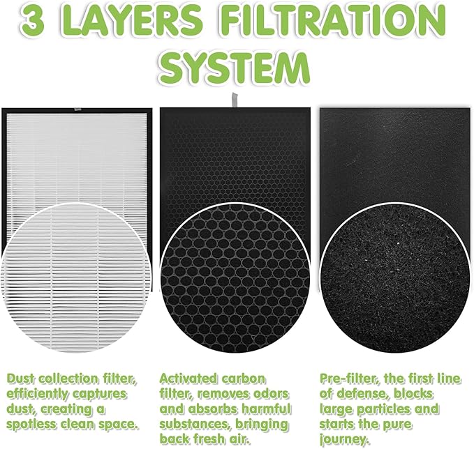 6 Pack 3000 Replacement Filters, Compatible with 3000, 3000M, 3000Pro Air Pur-ifier, 1 Efficiency Air Filters,1 Activated Carbon Filters and 4 Carbon Pre-Filters