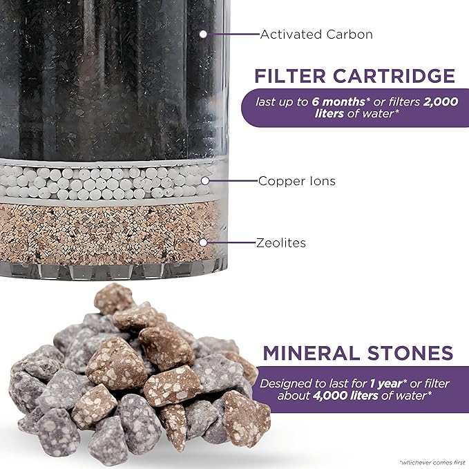 Water Filter Cartridge Replacement 1361 and Mineral Stones 13564 (formerly 1386) for Nikken Water Filter PiMag Aqua Pour Gravity System 1360, Home Gravity Filtration System for Countertop Filters