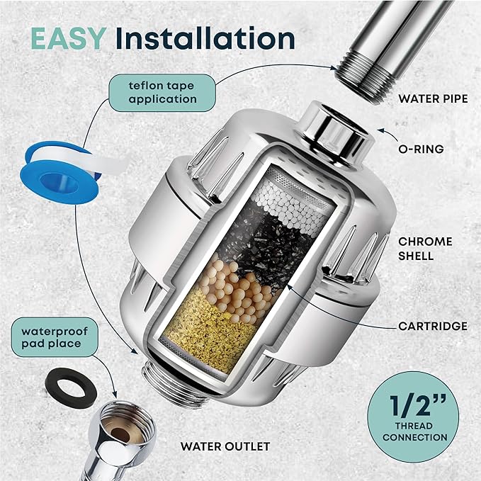 AquaHomeGroup Shower Filter for Chlorine-Free Water (2 Cartridges Included) – Removes Impurities & Odors for Cleaner, Fresher Water – High-Pressure Showerhead Filters with KDF, Carbon & Vitamin C