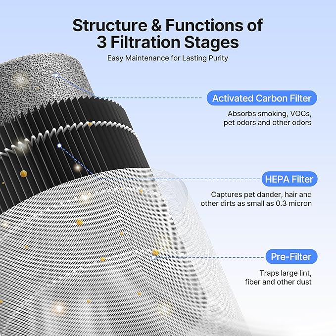 Air Purifiers for Bedroom Home, Air Purifier for Smoke Odors with Fragrance Sponge, Small Air Purifier with Sleep Mode for Bedroom Office, Blue Night Light, White, 1 Pack+3 Modes