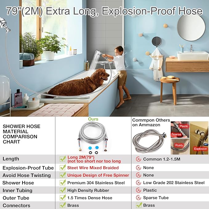 Filtered Shower Head Combo, Includes 79" Hose, 20 Stage Shower Filter Head, High Pressure Handheld Spray Showerhead, Shower Arm Mount Holder, for Hard Well Water Chlorine, Chrome (S60)