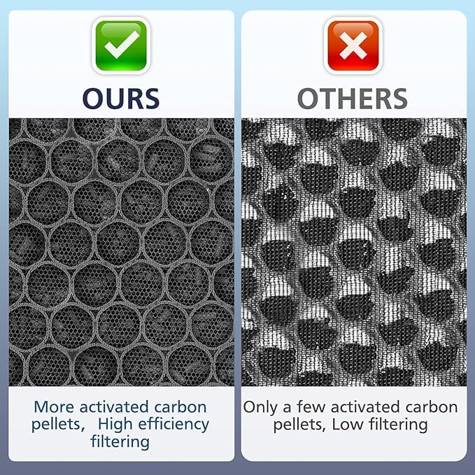 Core 300 Smoke Remover Replacement Filter Compatible with LEVOIT Core300/300-P Core300S/300S-P Air Purifier,3-in-1 H13 Grade True HEPA Replacement Filter Compare to Part # Core 300-RF-SR, Blue, 2 Pack