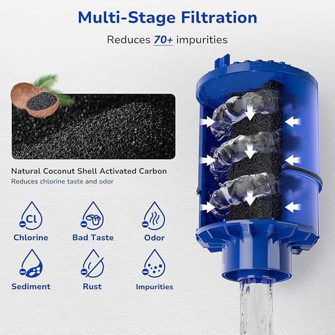 Fil-Fresh 4-Pack Water Filter Replacement for PUR, Pur® RF-9999® PLUS Faucet Water Filtration System, NSF Certified, Replace Mineral Core Faucet Mount Water Filter