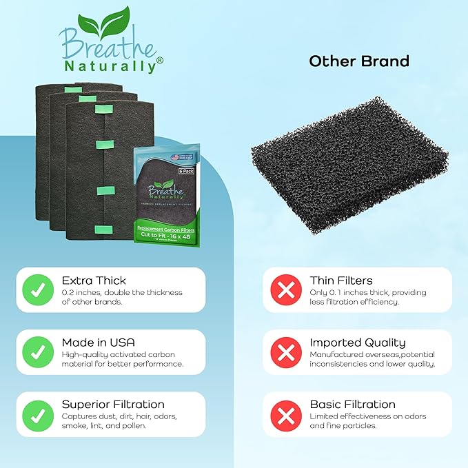 Breathe Naturally Universal Cut To Fit Carbon Activated Air Filter - Replacement Charcoal Filters - Pre Filter Carbon Sheet for Air Purifier, Vent Filters & More - Made in USA (Pack of 6, 16x48)