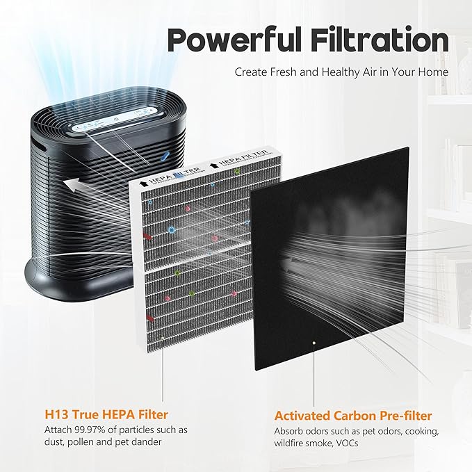 HPA200 Carbon Mixed Replacement Filter Compatible with HRF-ARVP200 Series Air Purifi-er HPA200, HPA201, HPA202, HPA204, HPA250, HPA5200, 4 R Filter and 4 Activated Carbon Pre-filter A, 4 Pack