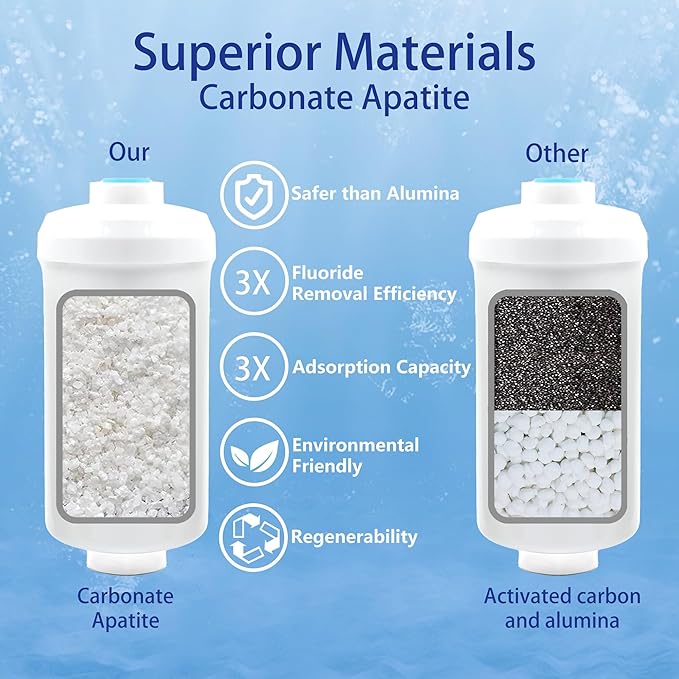 Fluoride Filter, Replacement for Berkey® PF-2® Fluoride and Arsenic Reduction Elements, Compatible with Berkey® Gravity Filtration System, Natural Defluorination Filter Material, Pack of 4