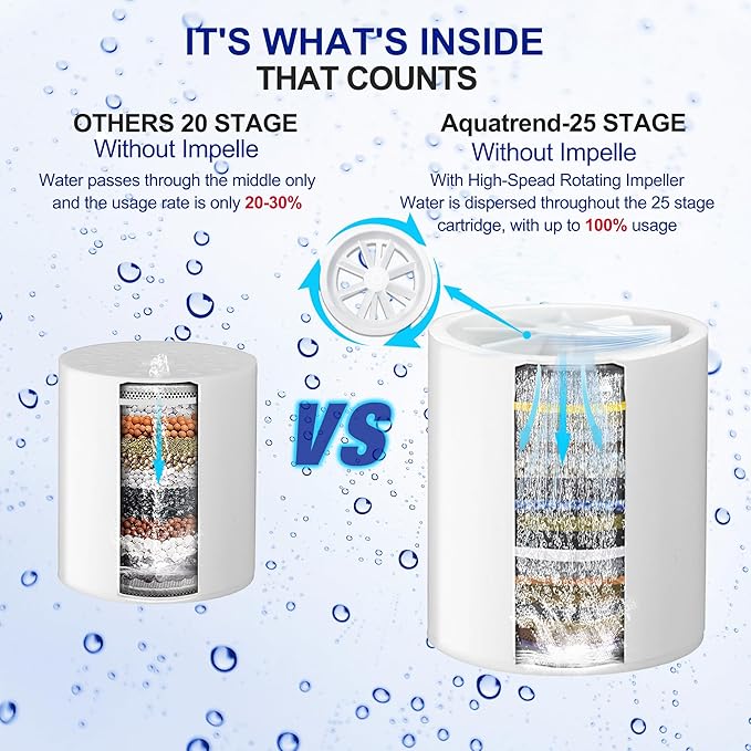 Shower Filter Replacement, 25 Stage Shower Filter Cartridge for Hard Water, Suitable for People with Sensitive and Dry Skin and Scalp, Improves the Condition of Your Skin, Hair and Nails
