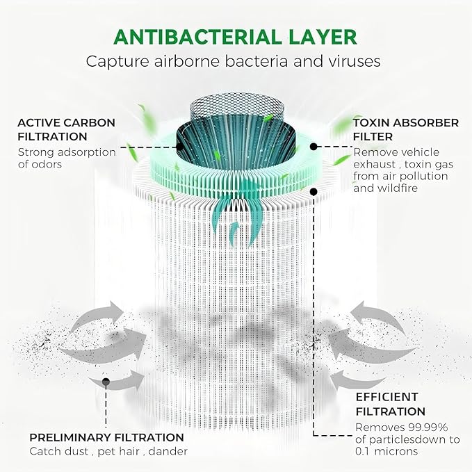 Afloia Toxin Romover Filter for KILO/KILOPRO/KILOPLUS/MIRO/MIROPRO Air Purifiers