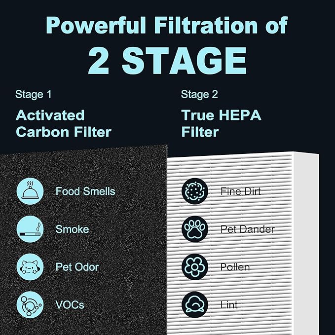 HPA100 Replacement Filters for Honeywell HPA100 HRF-ARVP100 Series Air Purifier HPA094, HPA104, HPA105, HPA3100 and HPA5100, Funmit 2 HEPA R Replacement and 8 A Carbon Pre-Cut Pre-Filters