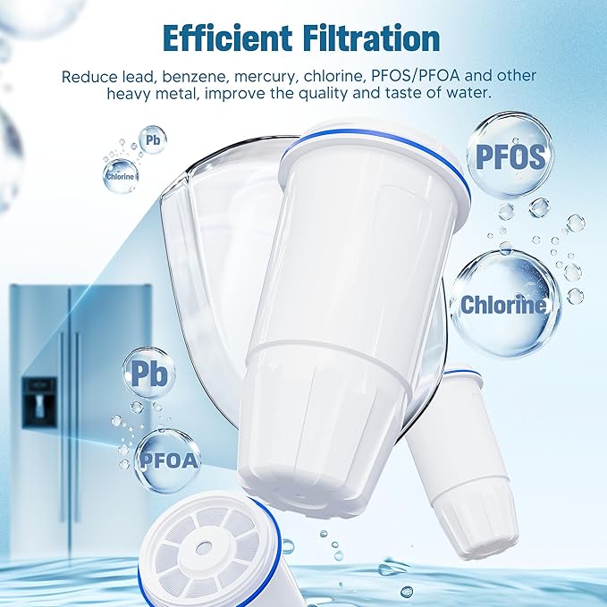 Upgraded Water Filter Replacement for Zero Pitcher and Dispenser ZR-001 ZR-004 ZP-006 ZR-017, Multi-Stage Filter System, Effectively Reducing Lead, Chromium, PFOA, and PFOS, Pack of 2, By DESENRUIS