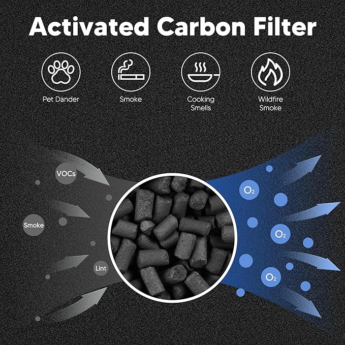 Improvedhand HPA300 Filter Replacement for Honey-Well & Replacement Filter R Compatible with HPA300 HPA304 HPA5300 HPA8350 HPA300VP (6 True H13 Filters & 8 Pre-Cut Activated Carbon Pre Filters)