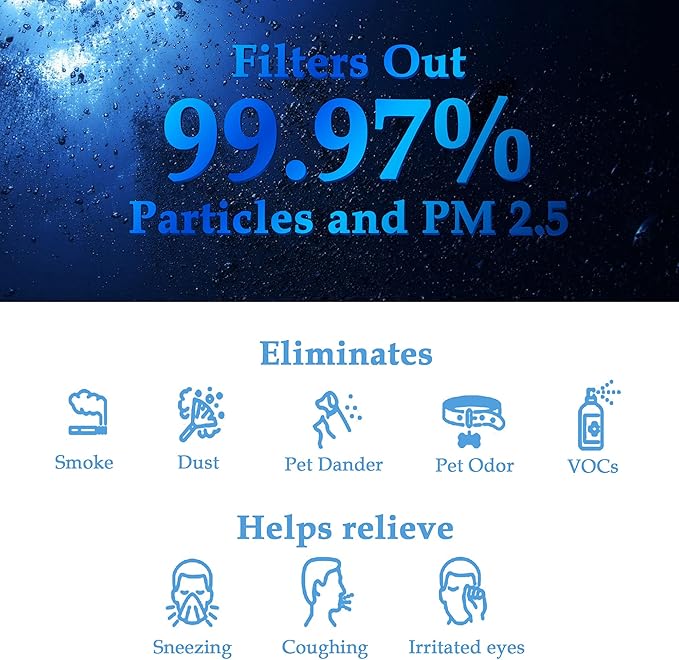 3-in-1 True HEPA Filter Replacement, Compatible with YIOU R1 P1802 and Vegebe Filter, Fit for Elechomes P1801 Air Purifier