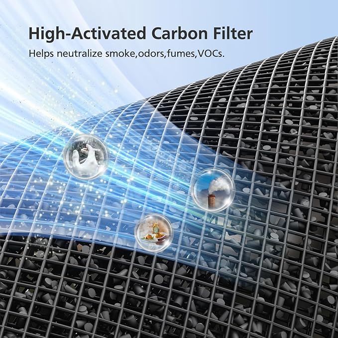 Core 400S Replacement Filter for LEVOIT Core 400S Smart WiFi Air Purifier, Core400S-RF-TX 3-in-1 True HEPA Activated Carbon Filter, LRF-C401-GUS, 2 Pack, Green