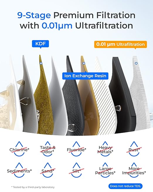 Waterdrop TSB-UF 0.01 μm Ultra Filtration Under Sink Water Filter System, 9 Layer Under Sink Water Filtration System, Reduces Chlorine, Fluoride, Taste and Odor, with A Separate Faucet, Quick Change