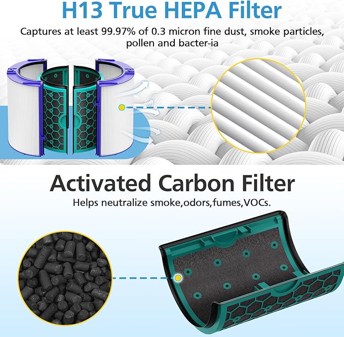 TP04 Replacement Filter for Dyson TP04 HP04 DP04 TP05 DP05 Air Purifier Sealed Two Stage Pure Cool Fan Combi 360° Glass HEPA Filter & Activated Carbon Filter, #969048-01, Purple/Teal