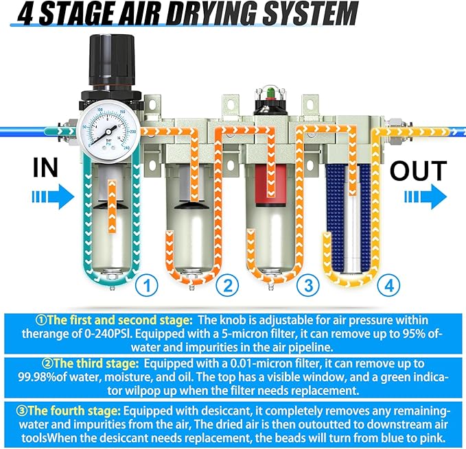 1/2" NPT Heavy Duty Industrial Grade 4 Stage Air Drying System,Coalescing Filter,Double Particulate Filter,Desiccant Dryer and Air Regulator,Manual Drain,For Plasma Cutter and Paint Spray