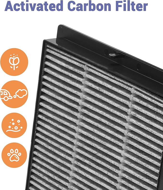 2 Pack C401 Replacement Filter Compatible with LUFTRUM Air Purifier C401a Car, With Main Filter and Activated Carbon Filters