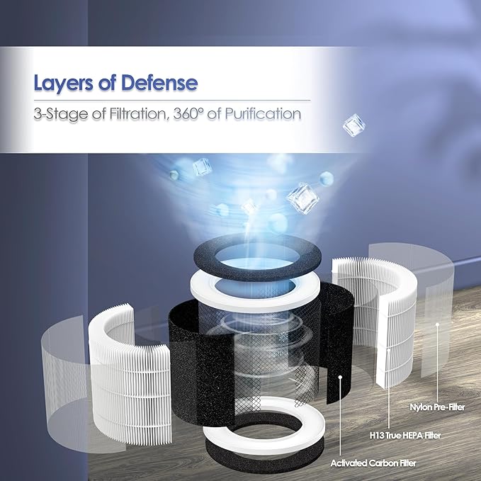 VK-6067B Filter Compatible with Vremi Air Purifier Filter Replacement VRM010685N and Hokeki Air Purifier Filter Replacement for VK-6067B with 3-Stage H13 True HEPA and Activated Carbon Filters, 3-Pack