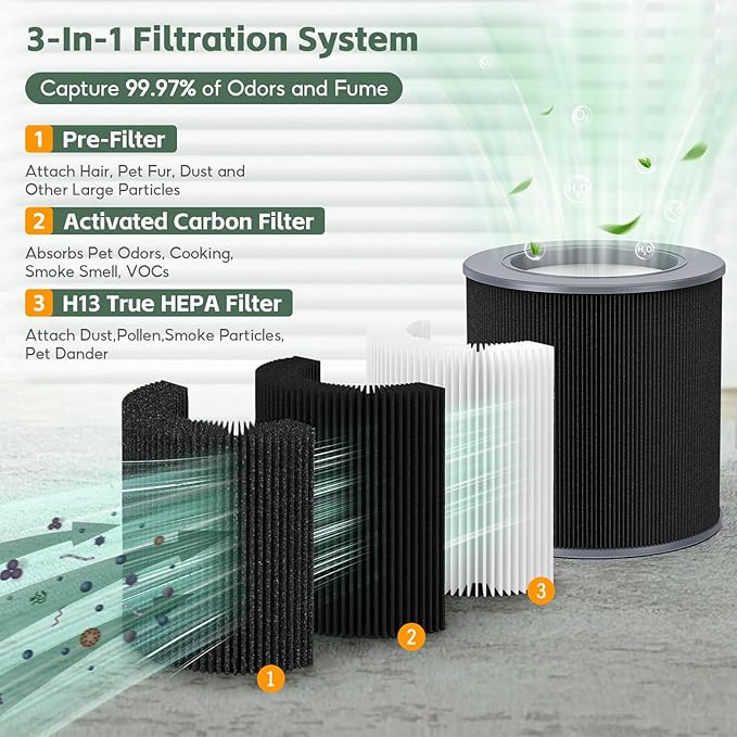 Air Mini PECO-HEPA Replacement filter, Compatible with Molekule Air Mini & Air Mini+ Air Purifiers, Pre Filter+True H13 HEPA+Activated Caebon Filter 3 Stages High-Efficiency Filtration