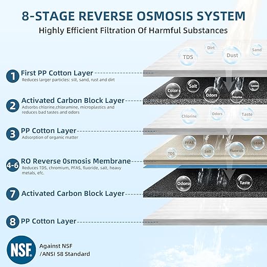 Slevoo SJ-RO75R Reverse Osmosis System 700 GPD Under Sink RO Water Filtration System, NSF/ANSI 58 Certified, 99% Effective Filtration for Water Pollutants, 3:1 Pure to Drain