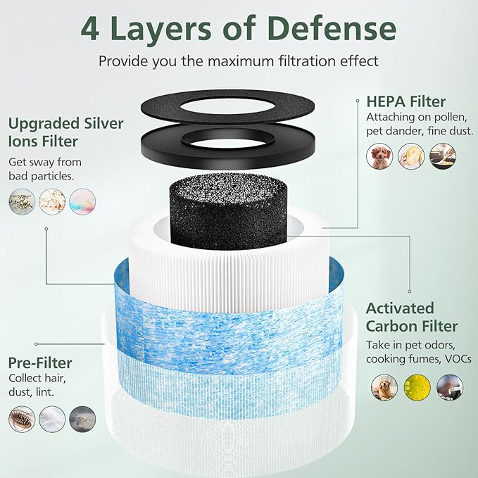 MK-06 Air Filter Replacement Compatible with MK-01 Air Purifier, 4-in-1 HEPA DH-JH01 Filter for ToLife TZ-K1, for FreAire KN6391, for Kloudi DH-JH01, for POMORON MJ012H MJ001H, 3 Pack